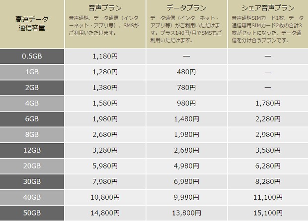 イオンモバイルの料金表