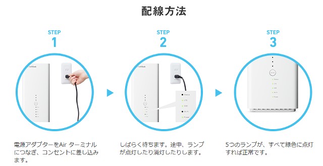 Softbank Airは届いたルーターを電源に入れるだけですぐにインターネット
