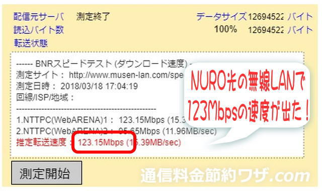 NURO光のデータ速度・無線LANでの速度測定結果